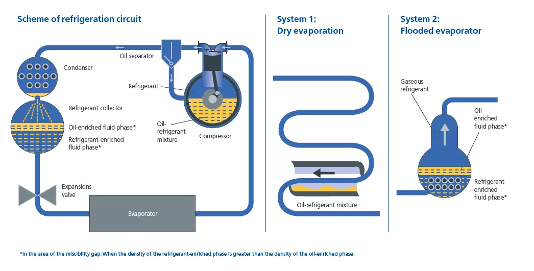 csm_Scheme_of_refrigeration_circuit_2fe47fe9fc