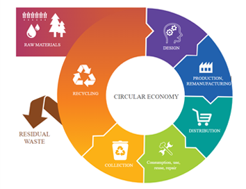 Product Carbon Footprint